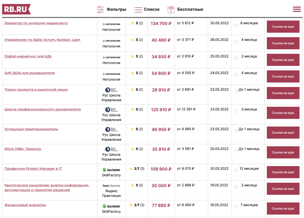 Список курсов мо маркетингу и менеджменту на сайте rb.ru